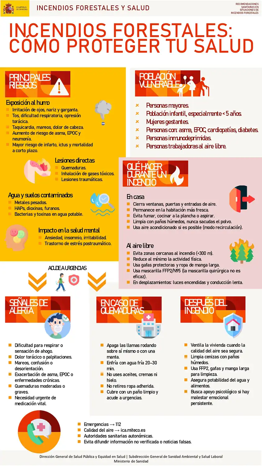 Incendios Forestales