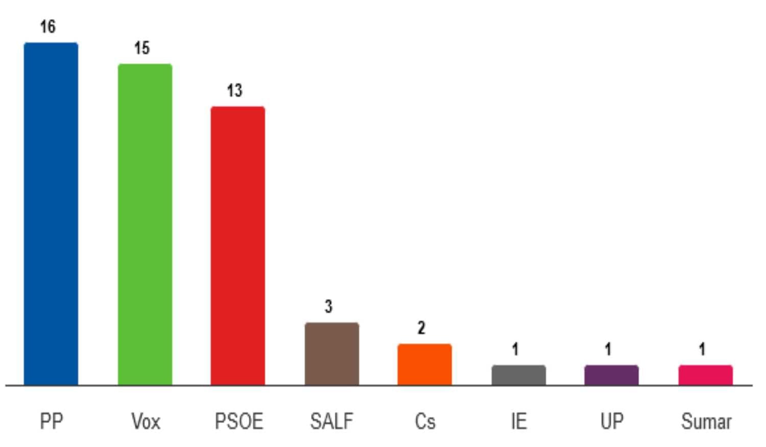 Ayuntamiento de El Cubillo de Uceda